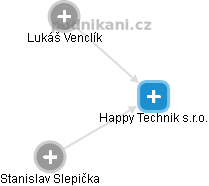 Happy Technik s.r.o. - obrázek vizuálního zobrazení vztahů obchodního rejstříku