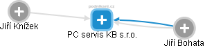 PC servis KB s.r.o. - obrázek vizuálního zobrazení vztahů obchodního rejstříku