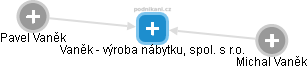 Vaněk - výroba nábytku, spol. s r.o. - obrázek vizuálního zobrazení vztahů obchodního rejstříku