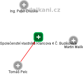 Společenství vlastníků Klaricova 4 Č. Budějovice - obrázek vizuálního zobrazení vztahů obchodního rejstříku