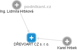 DŘEVOART CZ s. r. o. - obrázek vizuálního zobrazení vztahů obchodního rejstříku