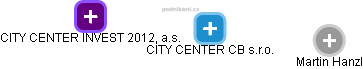 CITY CENTER CB s.r.o. - obrázek vizuálního zobrazení vztahů obchodního rejstříku