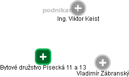 Bytové družstvo Písecká 11 a 13 - obrázek vizuálního zobrazení vztahů obchodního rejstříku