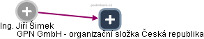 GPN GmbH - organizační složka Česká republika - obrázek vizuálního zobrazení vztahů obchodního rejstříku