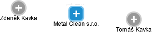 Metal Clean s.r.o. - obrázek vizuálního zobrazení vztahů obchodního rejstříku