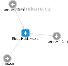 Elbee Mobility s.r.o. - obrázek vizuálního zobrazení vztahů obchodního rejstříku