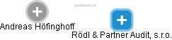 Rödl & Partner Audit, s.r.o. - obrázek vizuálního zobrazení vztahů obchodního rejstříku