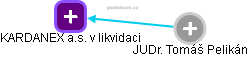 KARDANEX a.s. v likvidaci - obrázek vizuálního zobrazení vztahů obchodního rejstříku