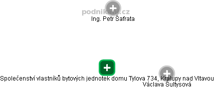 Společenství vlastníků bytových jednotek domu Tylova 734, Kralupy nad Vltavou - obrázek vizuálního zobrazení vztahů obchodního rejstříku