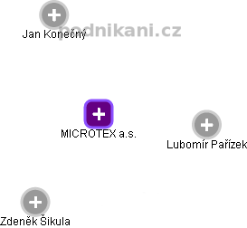 MICROTEX a.s. - obrázek vizuálního zobrazení vztahů obchodního rejstříku