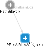 PRIMA BILAVČÍK, s.r.o. - obrázek vizuálního zobrazení vztahů obchodního rejstříku