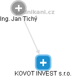 KOVOT INVEST s.r.o. - obrázek vizuálního zobrazení vztahů obchodního rejstříku