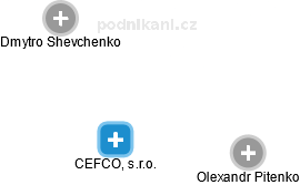 CEFCO, s.r.o. - obrázek vizuálního zobrazení vztahů obchodního rejstříku