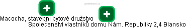 Společenství vlastníků domu Nám. Republiky 2,4 Blansko - obrázek vizuálního zobrazení vztahů obchodního rejstříku