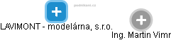LAVIMONT - modelárna, s.r.o. - obrázek vizuálního zobrazení vztahů obchodního rejstříku