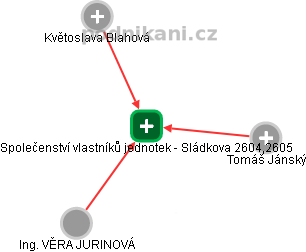 Společenství vlastníků jednotek - Sládkova 2604,2605 - obrázek vizuálního zobrazení vztahů obchodního rejstříku