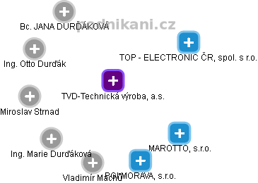 TVD-Technická výroba, a.s. - obrázek vizuálního zobrazení vztahů obchodního rejstříku