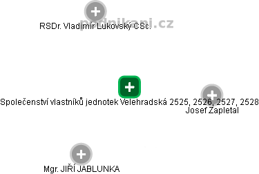 Společenství vlastníků jednotek Velehradská 2525, 2526, 2527, 2528 - obrázek vizuálního zobrazení vztahů obchodního rejstříku