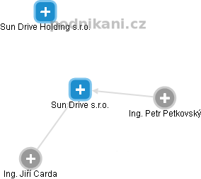 Sun Drive s.r.o. - obrázek vizuálního zobrazení vztahů obchodního rejstříku