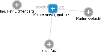 Kaiser servis,spol. s r.o. - obrázek vizuálního zobrazení vztahů obchodního rejstříku