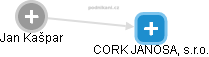CORK JANOSA, s.r.o. - obrázek vizuálního zobrazení vztahů obchodního rejstříku