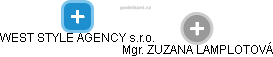 WEST STYLE AGENCY s.r.o. - obrázek vizuálního zobrazení vztahů obchodního rejstříku