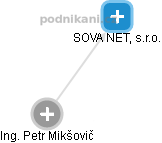 SOVA NET, s.r.o. - obrázek vizuálního zobrazení vztahů obchodního rejstříku