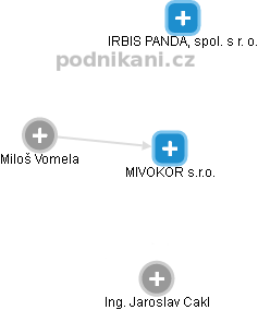 MIVOKOR s.r.o. - obrázek vizuálního zobrazení vztahů obchodního rejstříku
