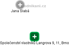 Společenství vlastníků Langrova 9, 11, Brno - obrázek vizuálního zobrazení vztahů obchodního rejstříku