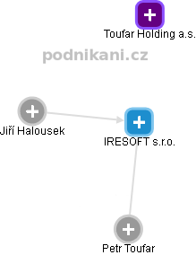 IRESOFT s.r.o. - obrázek vizuálního zobrazení vztahů obchodního rejstříku