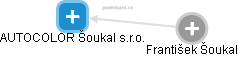 AUTOCOLOR Šoukal s.r.o. - obrázek vizuálního zobrazení vztahů obchodního rejstříku