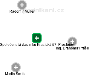 Společenství vlastníků Krasická 57, Prostějov - obrázek vizuálního zobrazení vztahů obchodního rejstříku