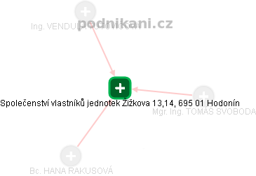 Společenství vlastníků jednotek Žižkova 13,14, 695 01 Hodonín - obrázek vizuálního zobrazení vztahů obchodního rejstříku