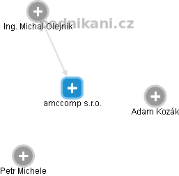 amccomp s.r.o. - obrázek vizuálního zobrazení vztahů obchodního rejstříku