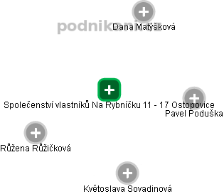 Společenství vlastníků Na Rybníčku 11 - 17 Ostopovice - obrázek vizuálního zobrazení vztahů obchodního rejstříku