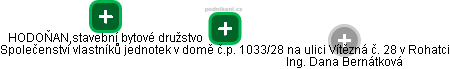 Společenství vlastníků jednotek v domě č.p. 1033/28 na ulici Vítězná č. 28 v Rohatci - obrázek vizuálního zobrazení vztahů obchodního rejstříku
