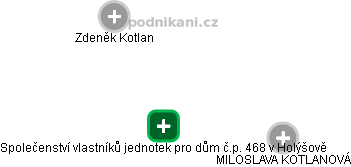 Společenství vlastníků jednotek pro dům č.p. 468 v Holýšově - obrázek vizuálního zobrazení vztahů obchodního rejstříku