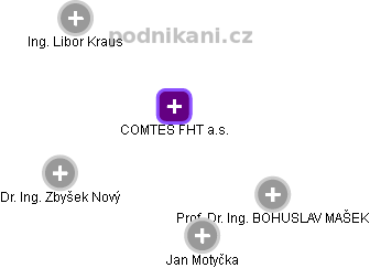 COMTES FHT a.s. - obrázek vizuálního zobrazení vztahů obchodního rejstříku