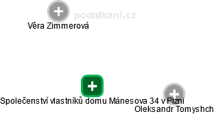 Společenství vlastníků domu Mánesova 34 v Plzni - obrázek vizuálního zobrazení vztahů obchodního rejstříku