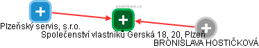 Společenství vlastníků Gerská 18, 20, Plzeň - obrázek vizuálního zobrazení vztahů obchodního rejstříku