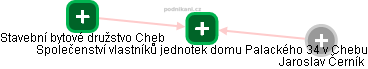 Společenství vlastníků jednotek domu Palackého 34 v Chebu - obrázek vizuálního zobrazení vztahů obchodního rejstříku