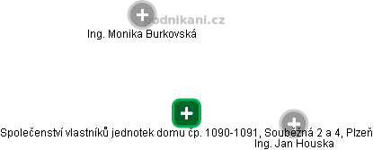 Společenství vlastníků jednotek domu čp. 1090-1091, Souběžná 2 a 4, Plzeň - obrázek vizuálního zobrazení vztahů obchodního rejstříku