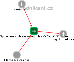 Společenství vlastníků jednotek Ke Sv. Jiří 21 Plzeň - obrázek vizuálního zobrazení vztahů obchodního rejstříku
