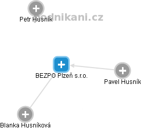 BEZPO Plzeň s.r.o. - obrázek vizuálního zobrazení vztahů obchodního rejstříku