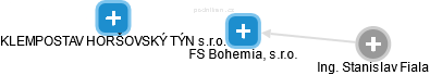 FS Bohemia, s.r.o. - obrázek vizuálního zobrazení vztahů obchodního rejstříku