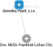 Genetika Plzeň, s.r.o. - obrázek vizuálního zobrazení vztahů obchodního rejstříku