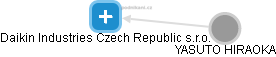 Daikin Industries Czech Republic s.r.o. - obrázek vizuálního zobrazení vztahů obchodního rejstříku