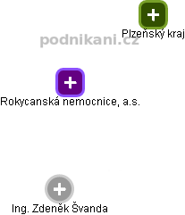 Rokycanská nemocnice, a.s. - obrázek vizuálního zobrazení vztahů obchodního rejstříku