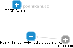 Petr Fiala - velkoobchod s drogérií s.r.o. - obrázek vizuálního zobrazení vztahů obchodního rejstříku