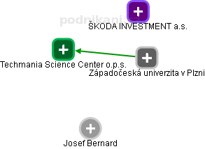 Techmania Science Center o.p.s. - obrázek vizuálního zobrazení vztahů obchodního rejstříku